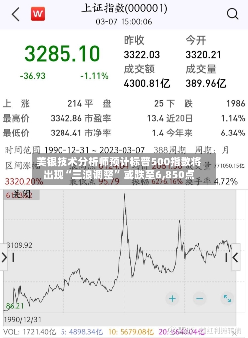 美银技术分析师预计标普500指数将出现“三浪调整” 或跌至6,850点-第2张图片