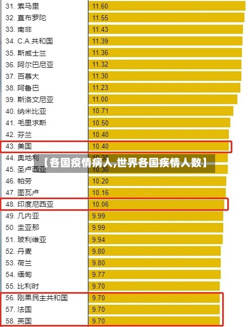 【各国疫情病人,世界各国疾情人数】-第3张图片