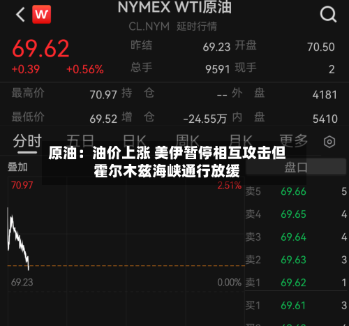 原油:油价上涨 美伊暂停相互攻击但霍尔木兹海峡通行放缓-第3张图片