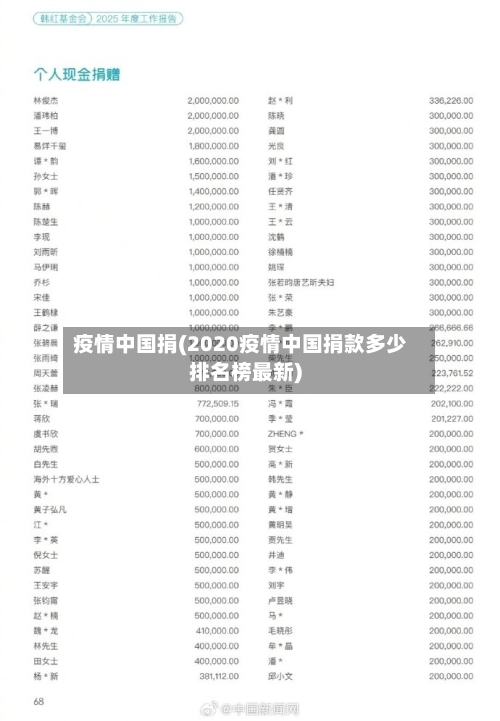 疫情中国捐(2020疫情中国捐款多少排名榜最新)-第2张图片