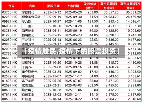 【疫情股民,疫情下的股票投资】-第2张图片