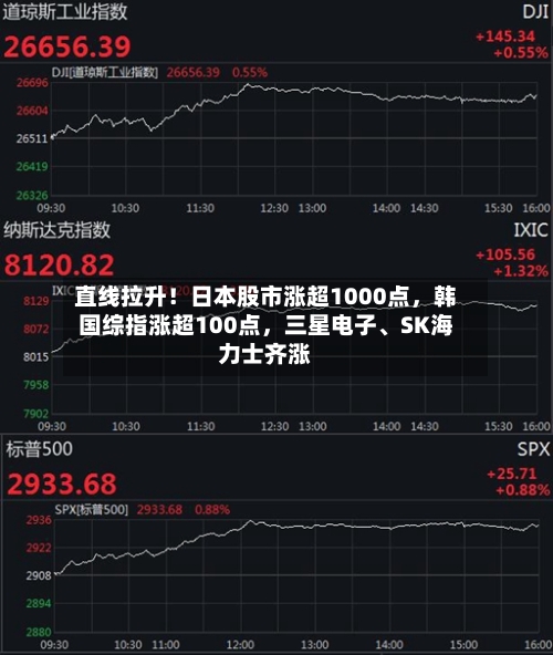 直线拉升！日本股市涨超1000点，韩国综指涨超100点	，三星电子、SK海力士齐涨-第2张图片
