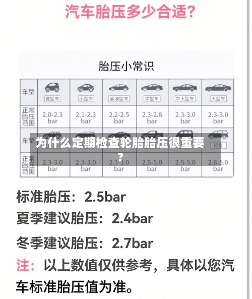 为什么定期检查轮胎胎压很重要？-第3张图片