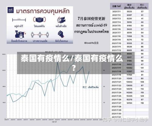 泰国有疫情么/泰国有疫情么?