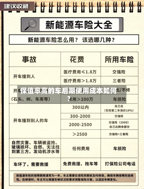 保值率高的车后期使用成本如何？-第3张图片