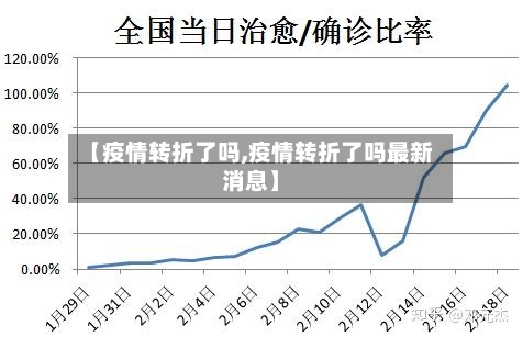 【疫情转折了吗,疫情转折了吗最新消息】