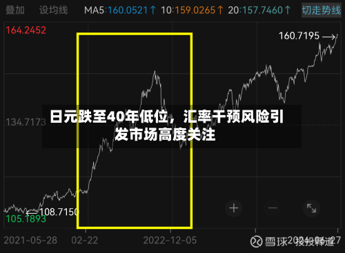 日元跌至40年低位	，汇率干预风险引发市场高度关注-第2张图片