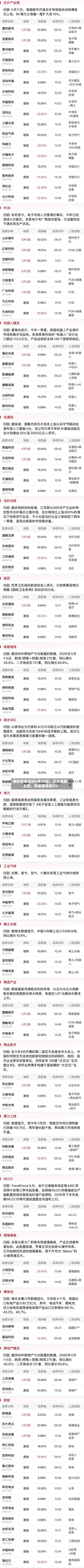 博时市场点评6月30日：三大指数上涨，创业板涨近3%