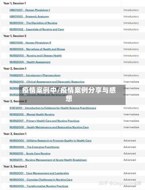 疫情案例中/疫情案例分享与感想