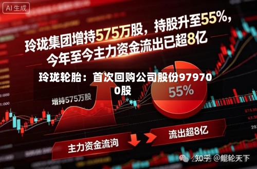 玲珑轮胎：首次回购公司股份979700股