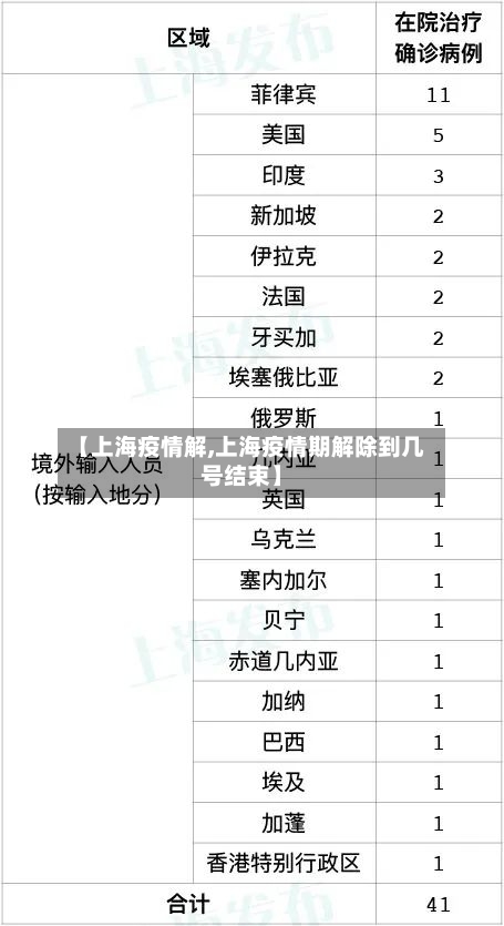 【上海疫情解,上海疫情期解除到几号结束】-第2张图片