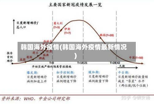 韩国海外疫情(韩国海外疫情最新情况)-第2张图片