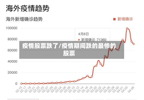 疫情股票跌了/疫情期间跌的最惨的股票-第3张图片
