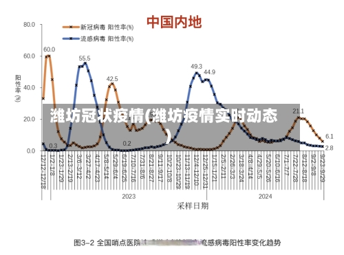 潍坊冠状疫情(潍坊疫情实时动态)