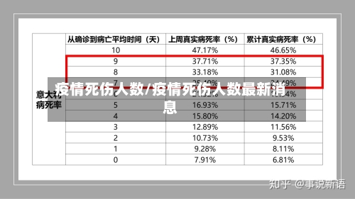 疫情死伤人数/疫情死伤人数最新消息