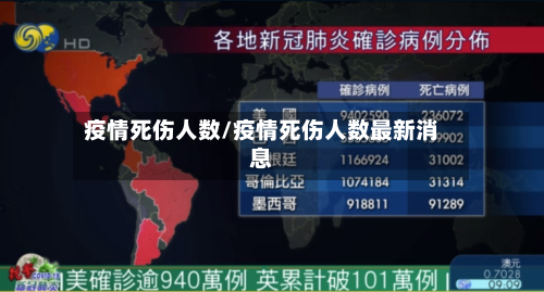 疫情死伤人数/疫情死伤人数最新消息-第3张图片
