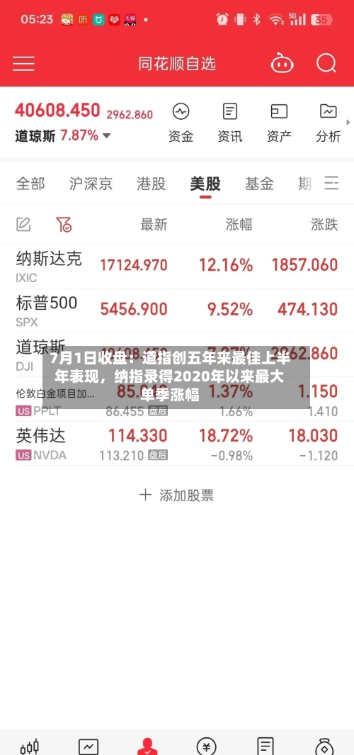 7月1日收盘：道指创五年来最佳上半年表现，纳指录得2020年以来最大单季涨幅-第3张图片