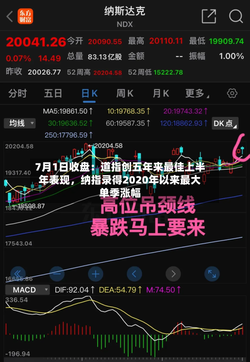 7月1日收盘：道指创五年来最佳上半年表现，纳指录得2020年以来最大单季涨幅-第2张图片