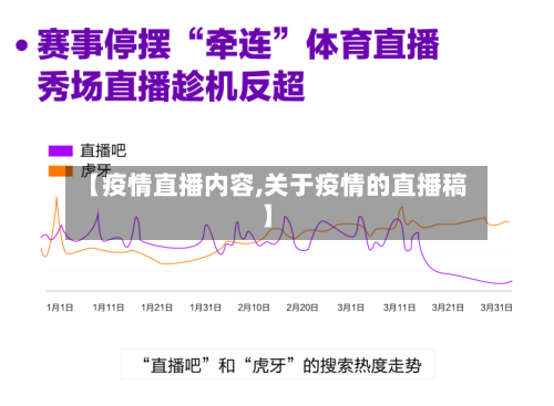 【疫情直播内容,关于疫情的直播稿】