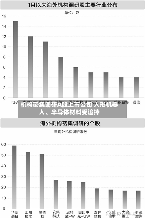 机构密集调研A股上市公司 人形机器人、半导体材料受追捧-第3张图片