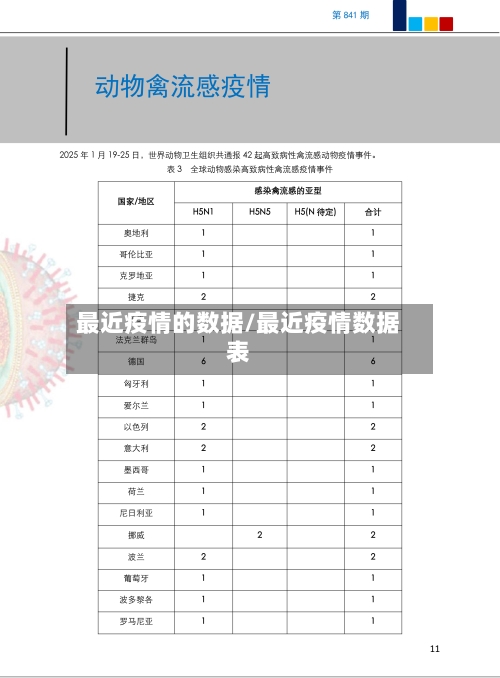最近疫情的数据/最近疫情数据表
