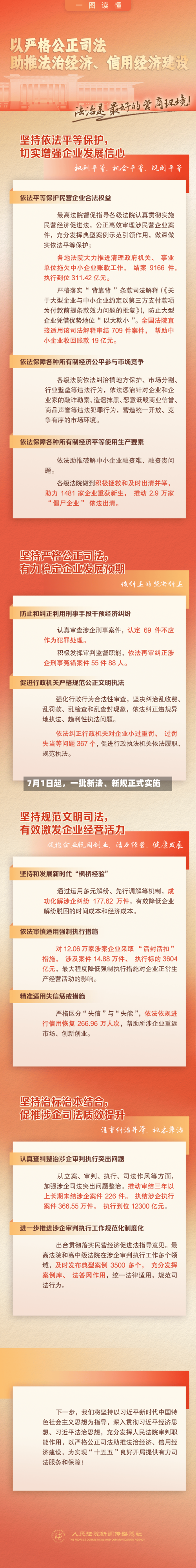 7月1日起，一批新法、新规正式实施