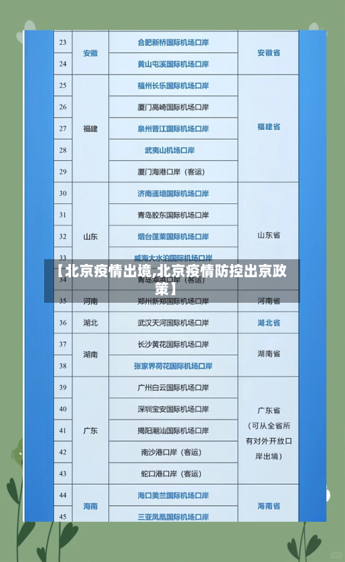 【北京疫情出境,北京疫情防控出京政策】-第2张图片