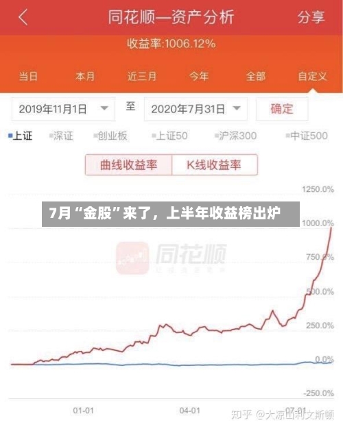 7月“金股”来了，上半年收益榜出炉-第3张图片