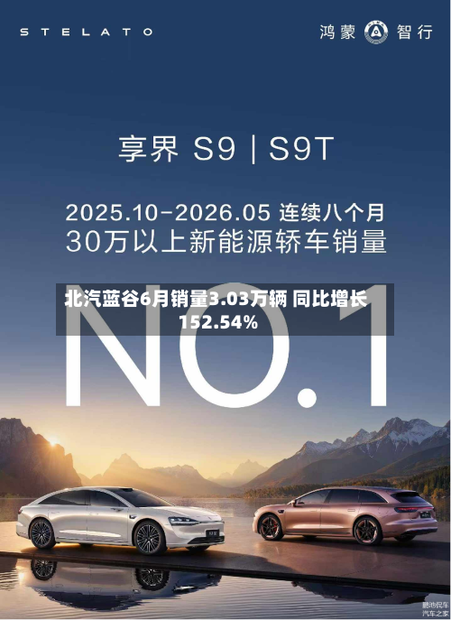 北汽蓝谷6月销量3.03万辆 同比增长152.54%