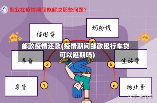 邮政疫情还款(疫情期间邮政银行车贷可以延期吗)