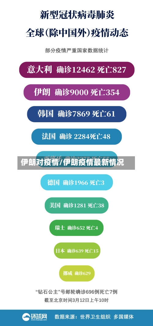 伊朗对疫情/伊朗疫情最新情况-第2张图片
