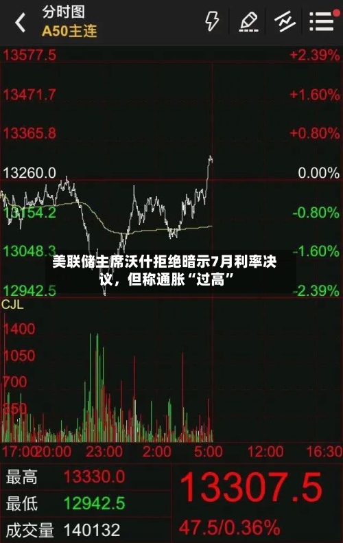 美联储主席沃什拒绝暗示7月利率决议	，但称通胀“过高”-第2张图片