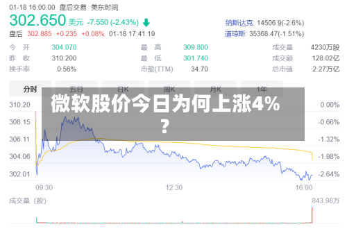 微软股价今日为何上涨4%？-第2张图片
