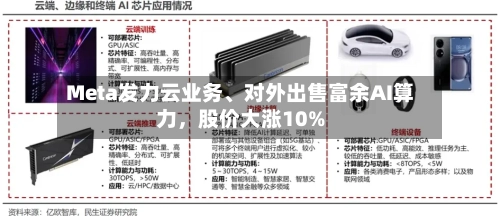 Meta发力云业务、对外出售富余AI算力，股价大涨10%-第2张图片