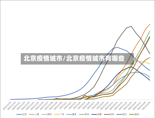 北京疫情城市/北京疫情城市有哪些-第2张图片