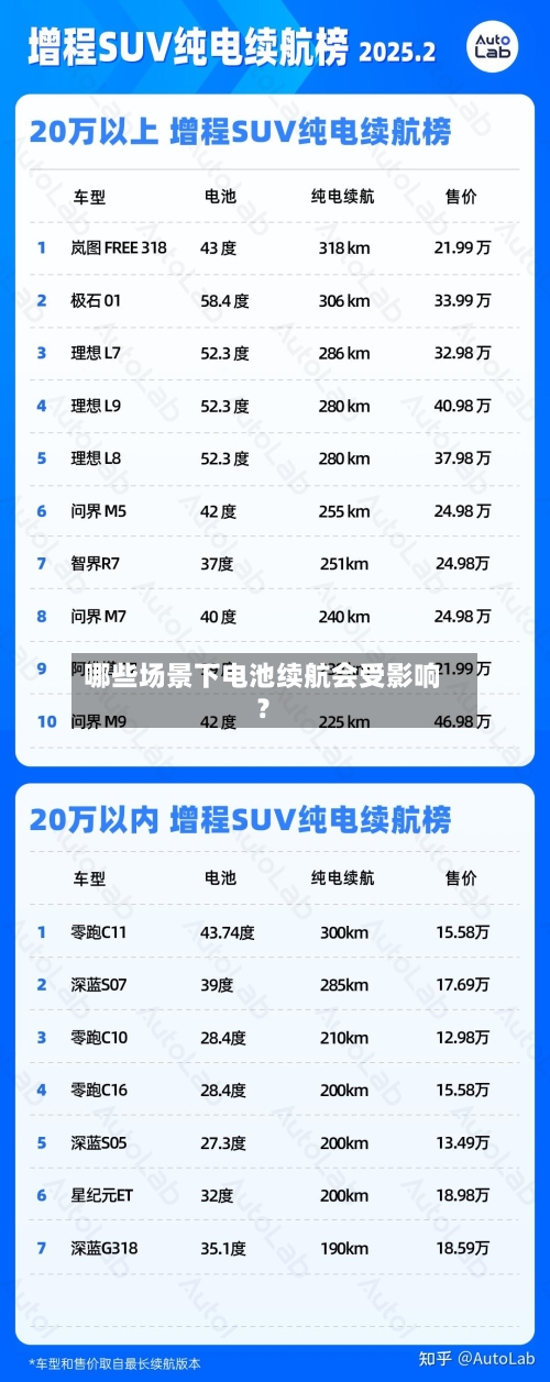 哪些场景下电池续航会受影响？-第3张图片