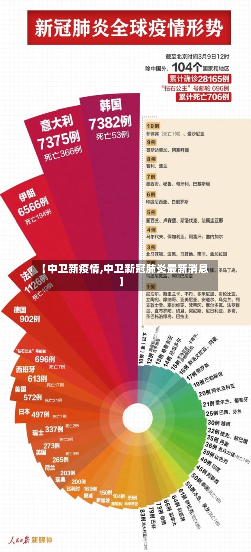 【中卫新疫情,中卫新冠肺炎最新消息】-第2张图片