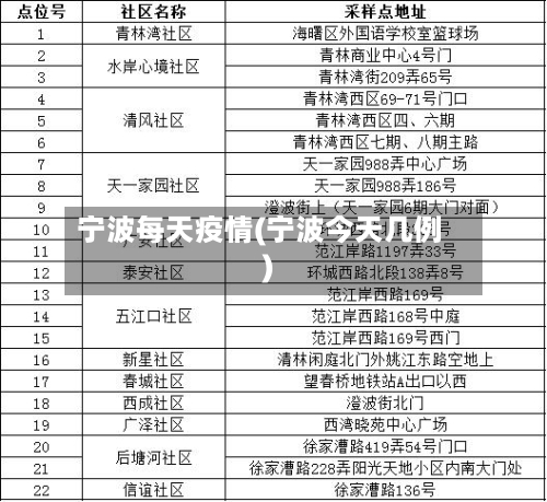 宁波每天疫情(宁波今天几例)-第2张图片