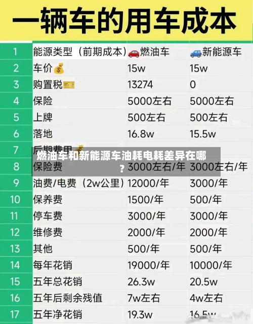燃油车和新能源车油耗电耗差异在哪?-第2张图片