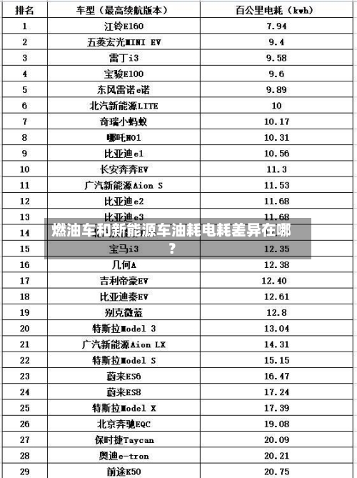 燃油车和新能源车油耗电耗差异在哪?-第3张图片