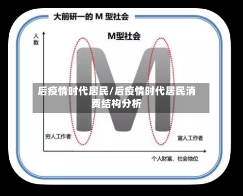 后疫情时代居民/后疫情时代居民消费结构分析-第2张图片