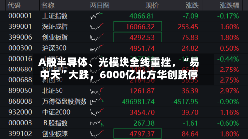 A股半导体、光模块全线重挫，“易中天	”大跌，6000亿北方华创跌停-第2张图片