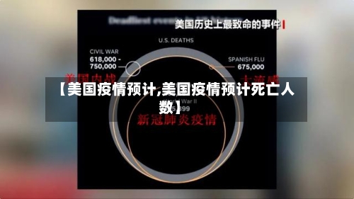 【美国疫情预计,美国疫情预计死亡人数】-第2张图片