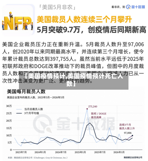 【美国疫情预计,美国疫情预计死亡人数】-第3张图片
