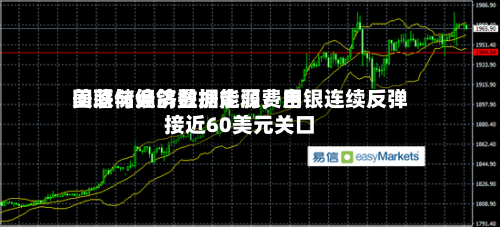 美联储偏鸽叠加能源费用回落与经济数据走弱	，白银连续反弹接近60美元关口-第2张图片