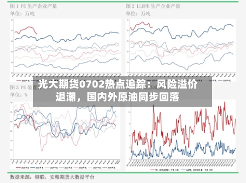 光大期货0702热点追踪：风险溢价退潮，国内外原油同步回落-第3张图片