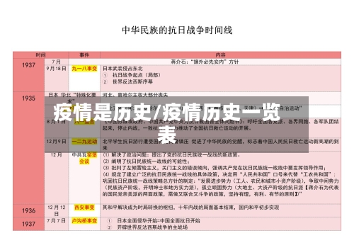 疫情是历史/疫情历史一览表
