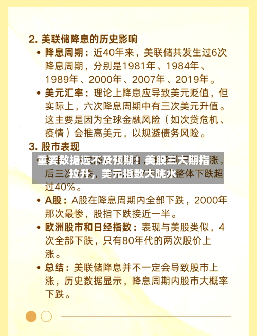 重要数据远不及预期！美股三大期指拉升	，美元指数大跳水-第2张图片