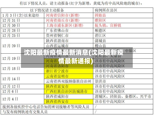 沈阳最新疫情最新消息(沈阳最新疫情最新通报)-第3张图片