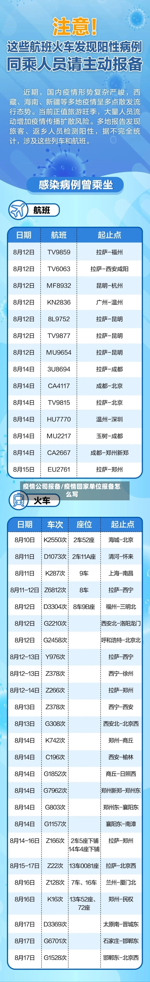 疫情公司报备/疫情回家单位报备怎么写-第1张图片